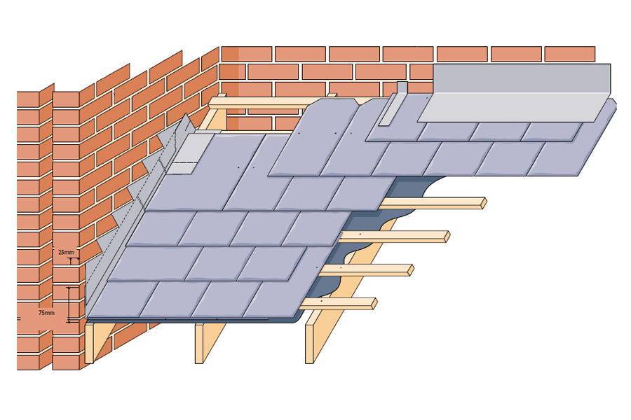 Советы по монтажу сланцевой кровли