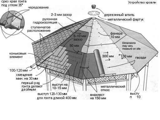 Устройство деревянной крыши для беседки